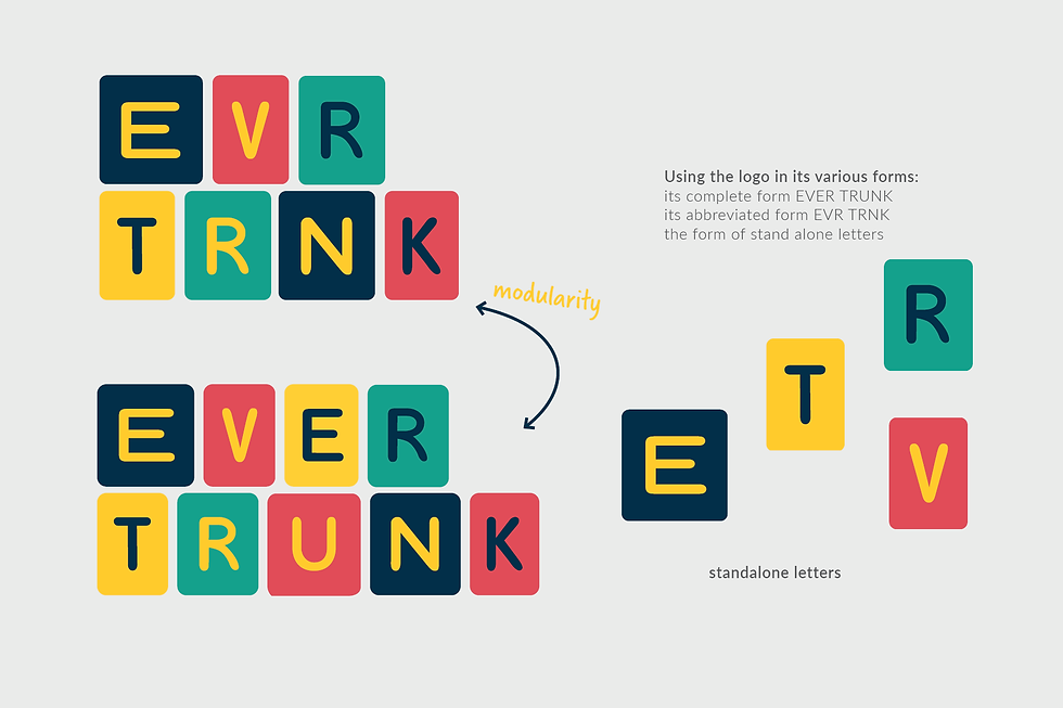 Logo Development & Variations