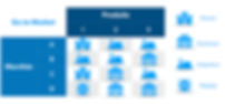 Strategie Export www.collabexport.com