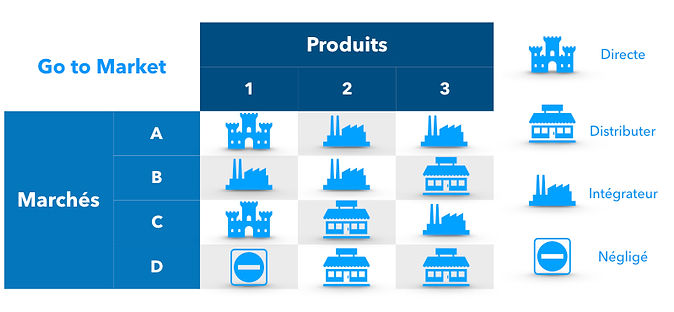 Strategie Export www.collabexport.com