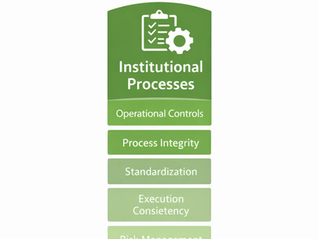 Process Integrity in Governance: Why Systems Fail Even When Rules Exist