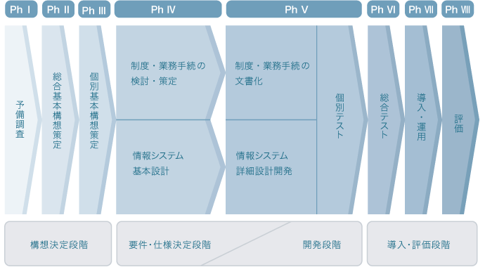 proceed_pic01.gif
