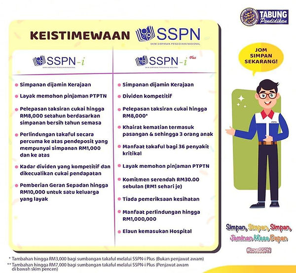 Perbezaan sspn-i & sspn-i plus.jpg