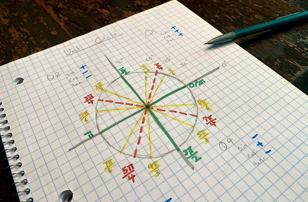 Trigonometry: Unit Circle