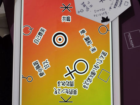 惑星アスペクト6方向