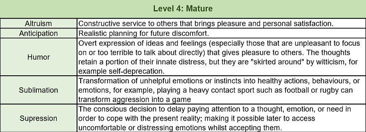 LEvel 4.PNG