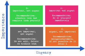 Being Proactive Instead of Reactive
