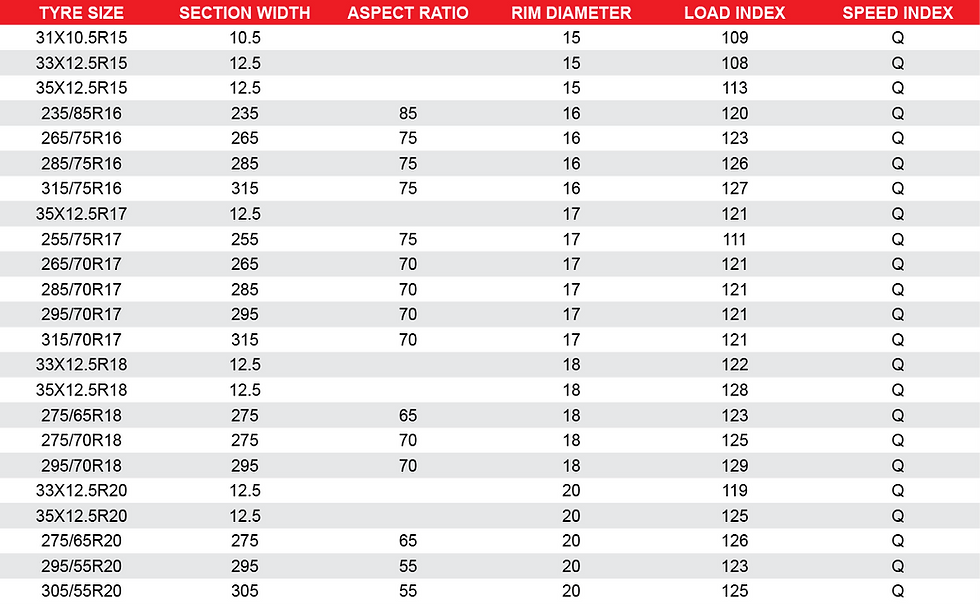 Size chart