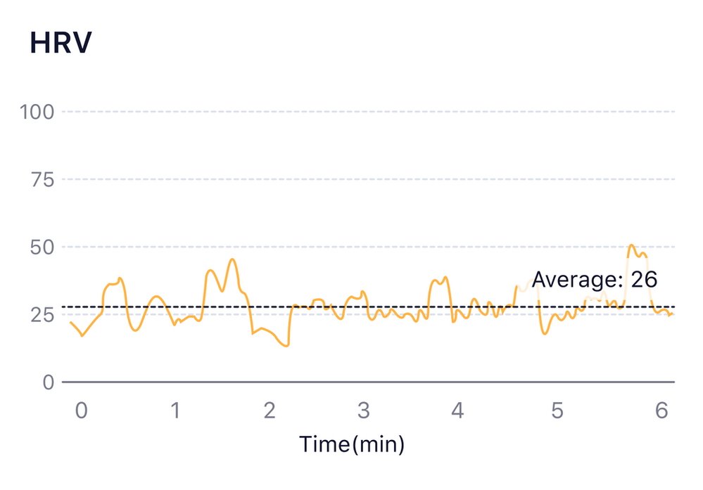 How to understand the HRV graph?