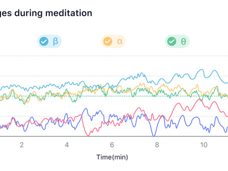 How to understand Brainwave Rhythms graph?