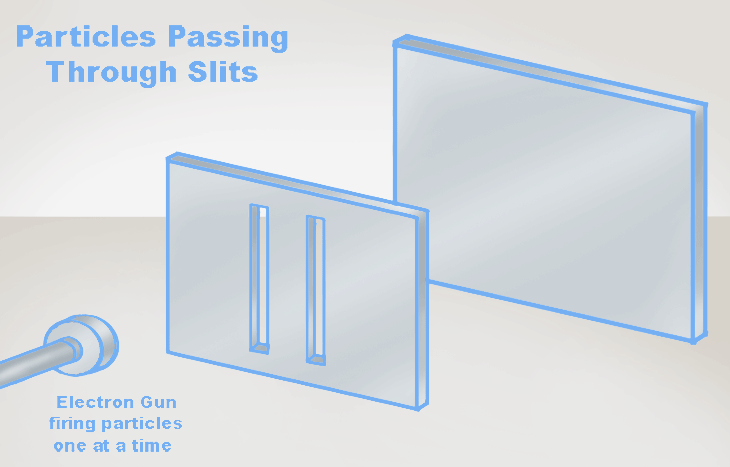 Double Slit Experiment