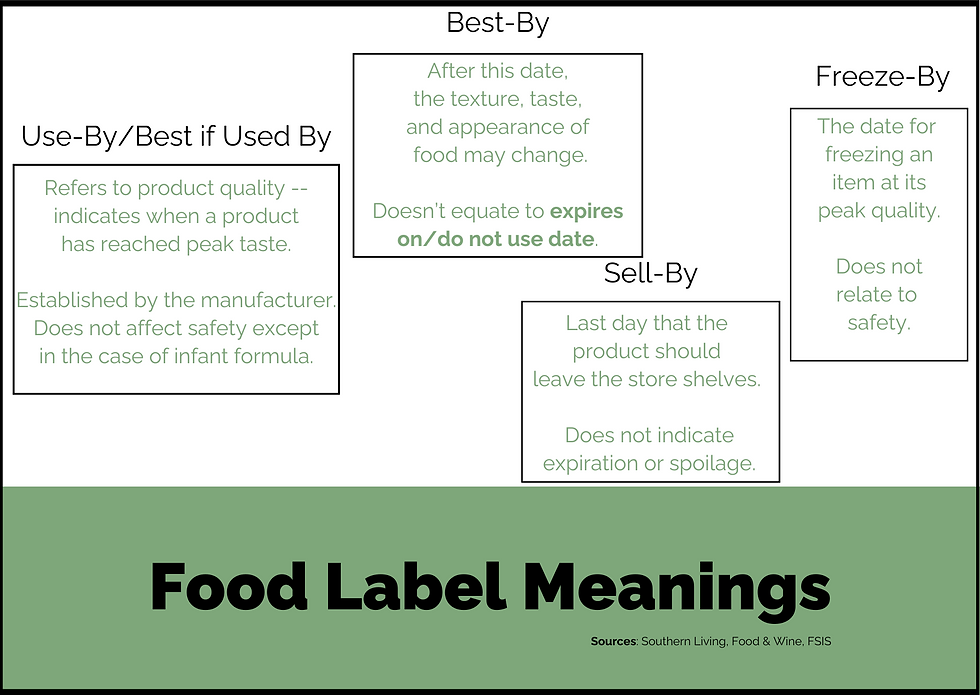 An infographic with different food labels and their respective meanings.