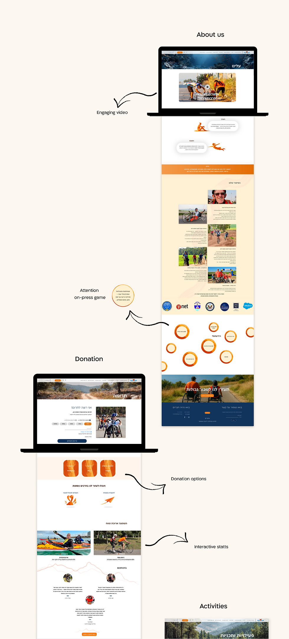 Case study etgarim PART 5.png