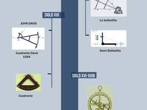 Linea del Tiempo