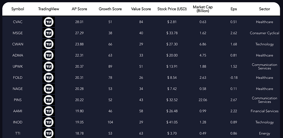 Figure 1.  AP Score in the Weekly Pick Table