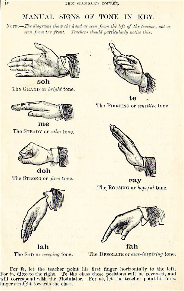 Curwen Hand Signs (การทำสัญญาณมือระหว่างฝึกร้องโน้ต)