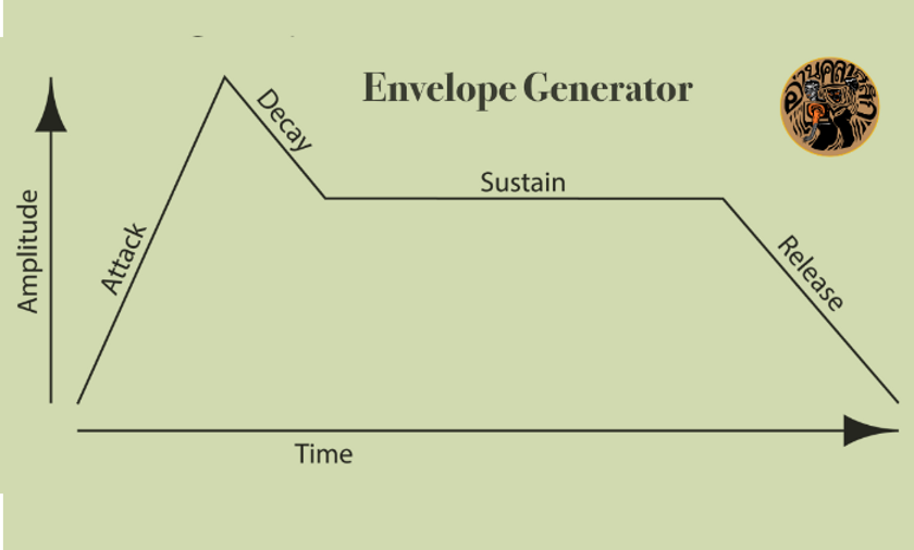 Envelope Generator (ENV)
