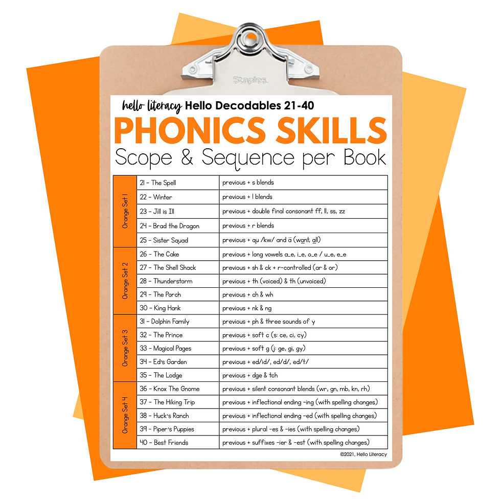 Thumbnail: Hello Decodables . PDF Orange Books 21-40 . Science of Reading