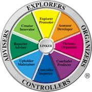 Team Management System Work Preference Profile Model