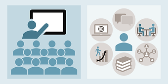 Learning expectations