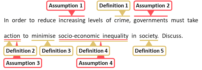 Example of identifying assumptions in task question