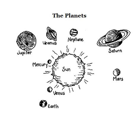 planets