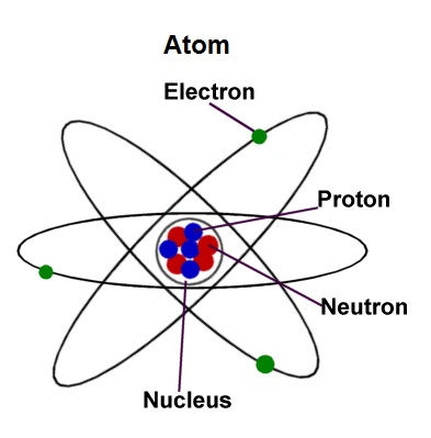 atom