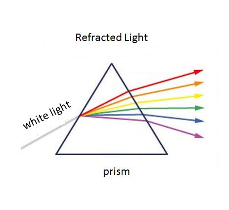 prism
