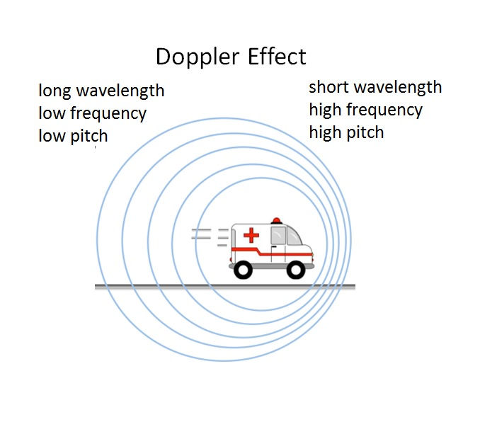 Doppler effect