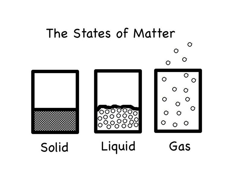 states of matter