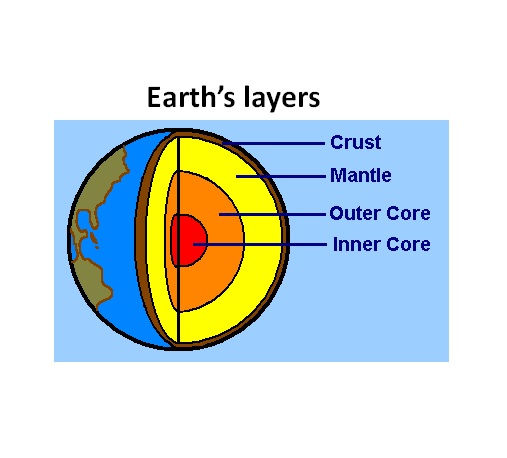 Earth