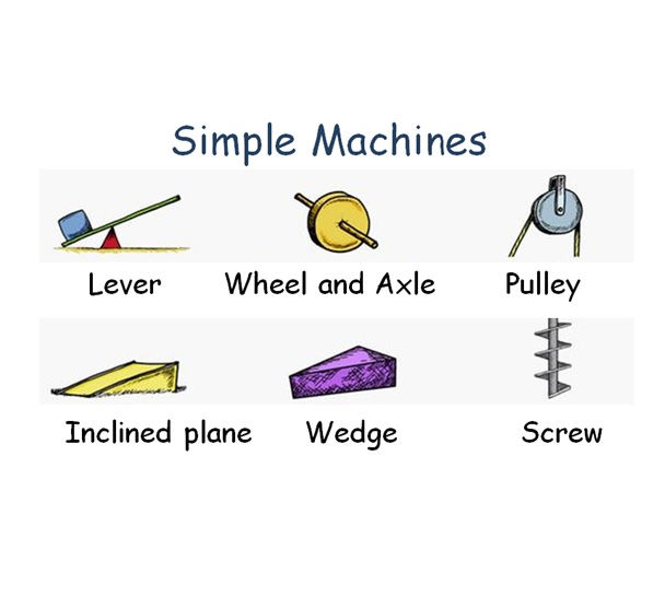 machines