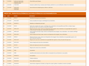 NOVA EXCLUSÃO DE PRODUTOS DO REGIME ST-SP