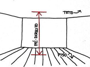 CURIOSIDADE: pé direito x pé esquerdo