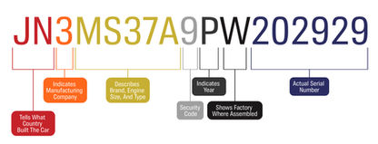 Where is a VIN number found?