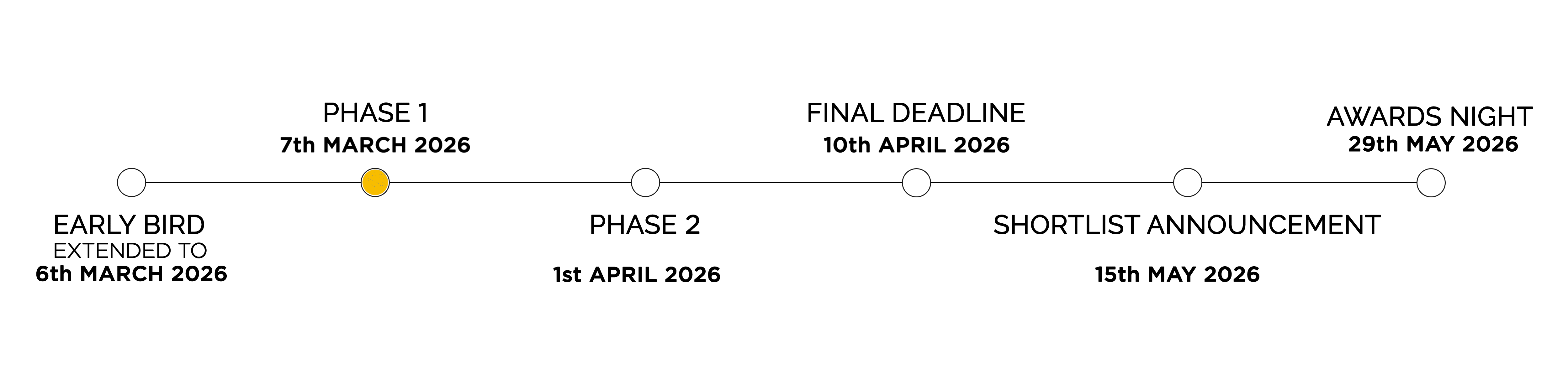 Phase 1 - 7 st MAR.gif
