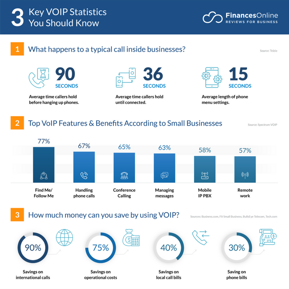 voip-statistics-1024x1024.png