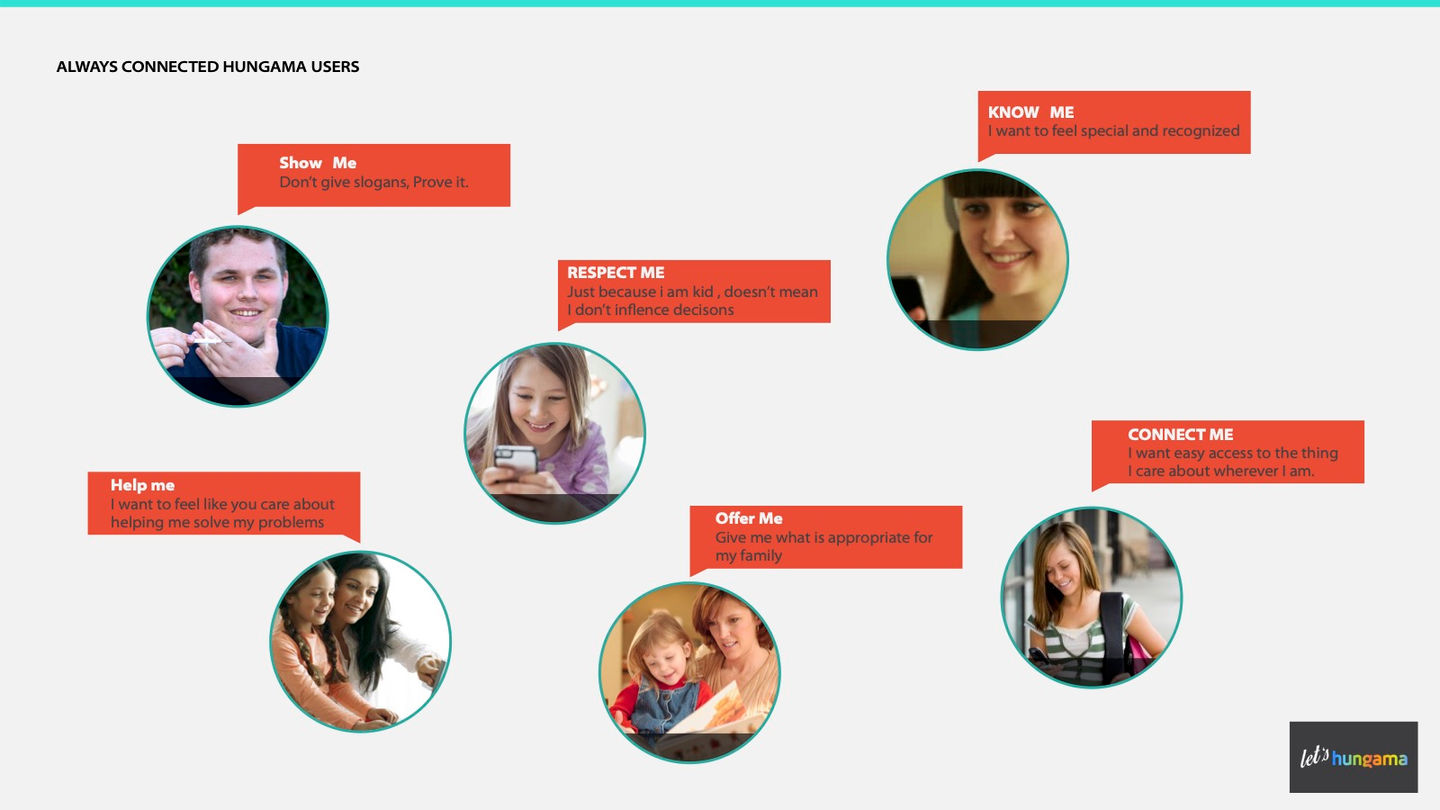 Connected users.jpg