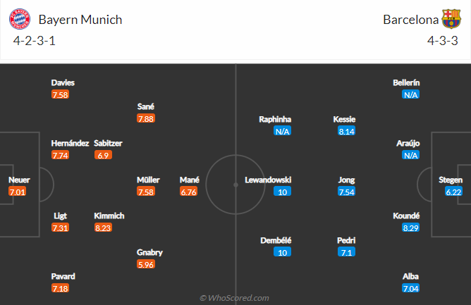 Đội hình dự kiến mạnh nhất Bayern Munich vs Barcelona, 2h ngày 14/9 content media