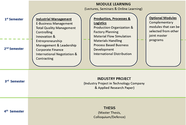 industrial engineering master thesis