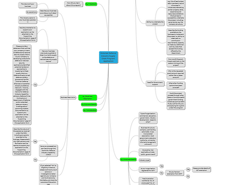 Mind Mapping - A more efficient proposal development method
