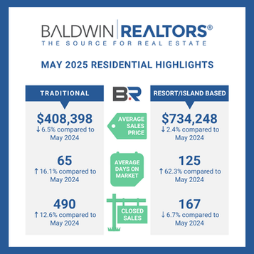 Baldwin County's May 2025 Housing Report