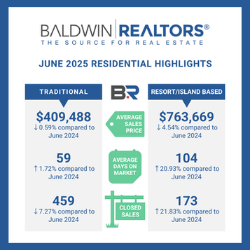June 2025 Residential Housing Stat Highlights