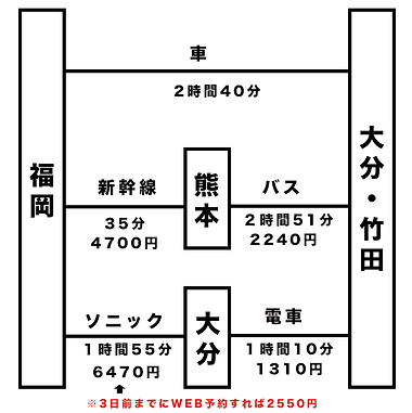 福岡から竹田へのアクセス
