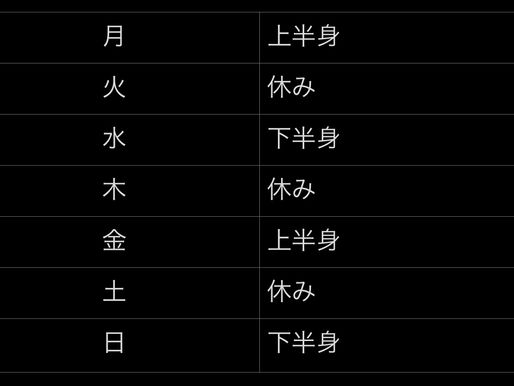 筋トレの分割法