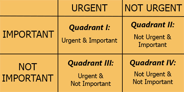 stephen covey quadrants stephen covey quadrants
