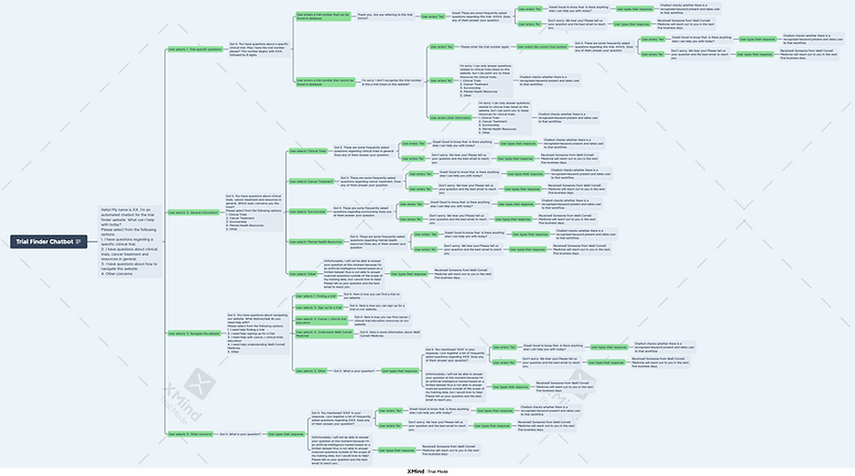 Trial Finder Chatbot.png