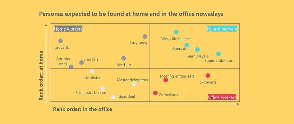 Work personalities.png