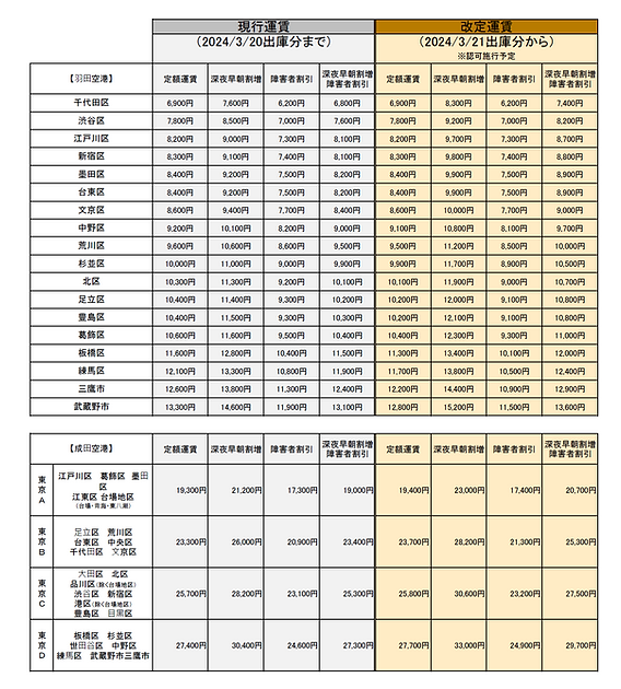 2024年3月21日より運賃改定のご案内