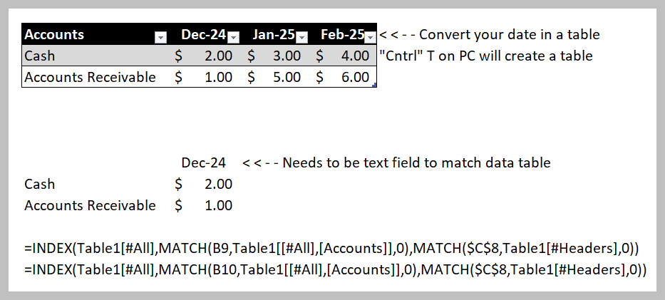 Some simple data to show how you can use Index Match Function