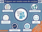 sne-csen.net preparer rdv carriere.jpg